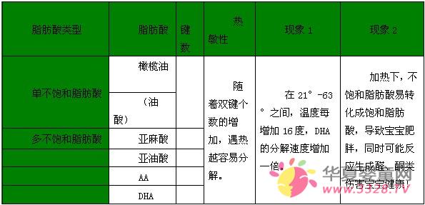 宜品慧赋奶粉的配方 宜品慧赋奶粉的配方