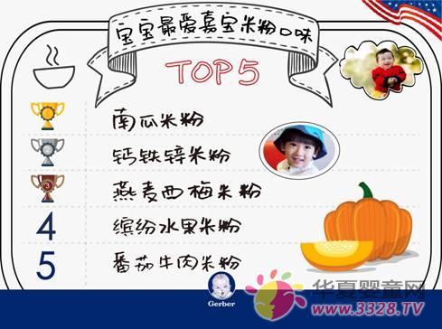 宝宝最中意的嘉宝米粉口味Top 宝宝最中意的嘉宝米粉口味Top