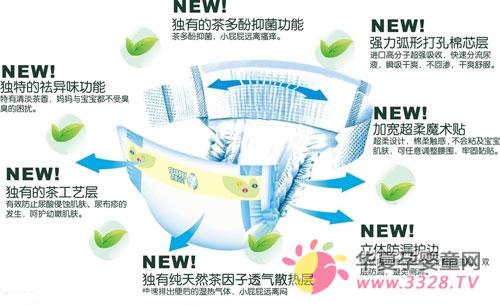 ��ѡ����ֽ���ķ���