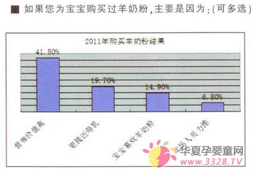 �����߹������̷۵�������ʲô��