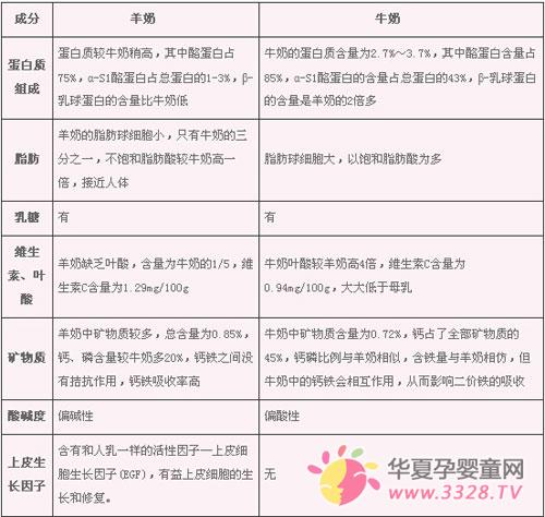 ����ţ�̺����̵ĳɷ�