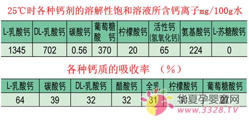 ���ѡ�񲹸Ʋ�Ʒ