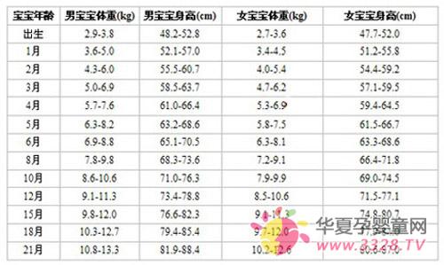 Ӥ���������ر�׼