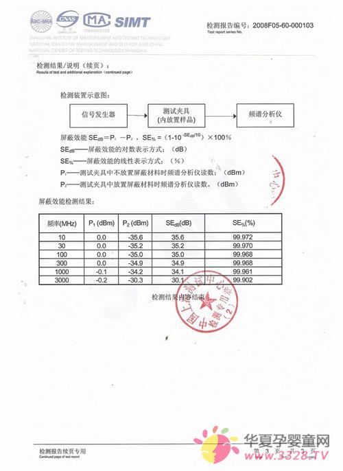 ��ô�����������ⱨ��