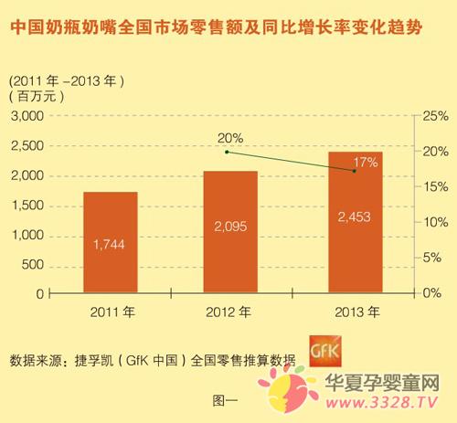 ��Ʒ�߶˻������������Ż�