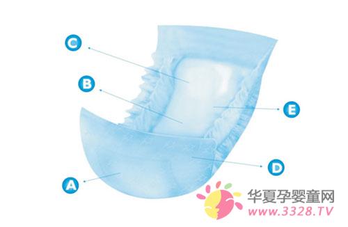 ʲô����ֽ��Ƭ��