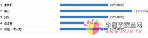 ʲô���ӵ�Ӥ��Ь��