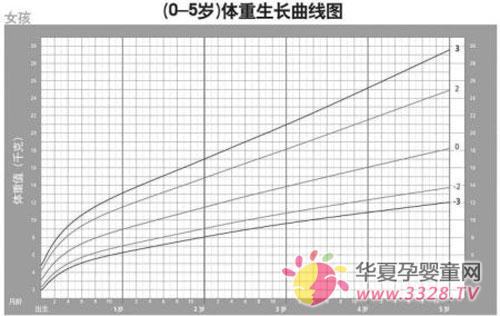 ��ô������������������ͼ