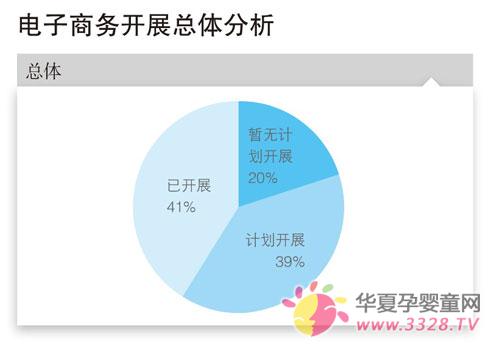 2013�й���Ӥͯ��ҵ���飺���ڵ�������