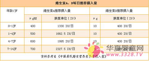 �����ѡ�����Ҫ�����ĸ���ǩ