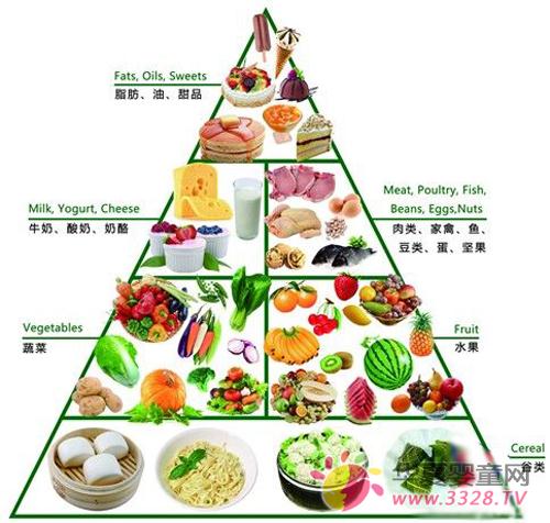 ������ʳ�����ñ���ǿ׳����